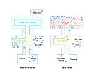 Ground floor 2nd floor
Blue Unit (vacant)
Green Unit
Red Unit
Brown Unit
Social Admin
Kitchen
Laundry Clinics
Services
Business
Office
Classes
Technical
3
24
8
6
2
7
45
14
9
113
12 11 10
18
17
16
15
23
22
21
20
19
29
28
27
26
25
33
32
3134
31
30
33
35
36
37
1 2
3
4
8
7 6
5
12
11
10
9
17
16
15
14
13
24
1918
23
22
21
20
27
26
25
28
29
30
31
32
33
35
36
37
38
39
40
41 42
 