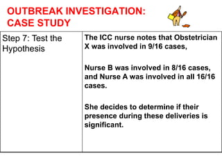 OUTBREAK INVESTIGATION:
CASE STUDY
Step 7: Test the
Hypothesis
The ICC nurse notes that Obstetrician
X was involved in 9/16 cases,
Nurse B was involved in 8/16 cases,
and Nurse A was involved in all 16/16
cases.
She decides to determine if their
presence during these deliveries is
significant.
 