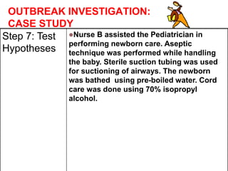 OUTBREAK INVESTIGATION:
CASE STUDY
Step 7: Test
Hypotheses
Nurse B assisted the Pediatrician in
performing newborn care. Aseptic
technique was performed while handling
the baby. Sterile suction tubing was used
for suctioning of airways. The newborn
was bathed using pre-boiled water. Cord
care was done using 70% isopropyl
alcohol.
 