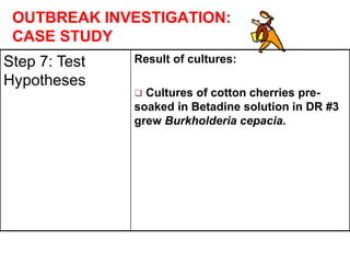 OUTBREAK INVESTIGATION:
CASE STUDY
Step 7: Test
Hypotheses
Result of cultures:
 Cultures of cotton cherries pre-
soaked in Betadine solution in DR #3
grew Burkholderia cepacia.
 
