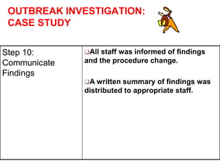 OUTBREAK INVESTIGATION:
CASE STUDY
Step 10:
Communicate
Findings
All staff was informed of findings
and the procedure change.
A written summary of findings was
distributed to appropriate staff.
 