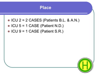 Place
 ICU 2 = 2 CASES (Patients B.L. & A.N.)
 ICU 5 = 1 CASE (Patient N.D.)
 ICU 9 = 1 CASE (Patient S.R.)
 