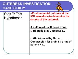 OUTBREAK INVESTIGATION:
CASE STUDY
Step 7: Test
Hypotheses
Environmental cultures at the
ICU were done to determine the
source of the outbreak.
A culture of the ff. were done:
 Bedrails at ICU Beds 2,5,9
 Gloves used by Nurse
Compassion for draining urine of
patient N.D.
 