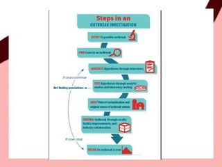 Outbreak Process Outbreak – management | PPTX | Infectious Diseases | Diseases and ...