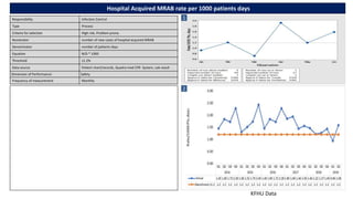 A simulated outbreak – Case Scenarios 