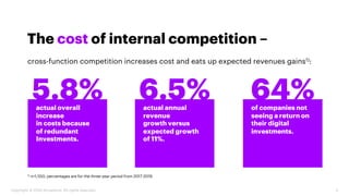 The cost of internal competition –
Copyright © 2020 Accenture. All rights reserved. 5
cross-function competition increases...