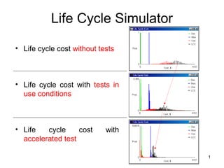Life Cycle Simulator
• Life cycle cost without tests

• Life cycle cost with tests in
use conditions

• Life
cycle
cost
accelerated test

with

1

 