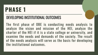 OUTCOME-BASED EDUCATION OBE.pptx
