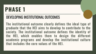 OUTCOME-BASED EDUCATION OBE.pptx