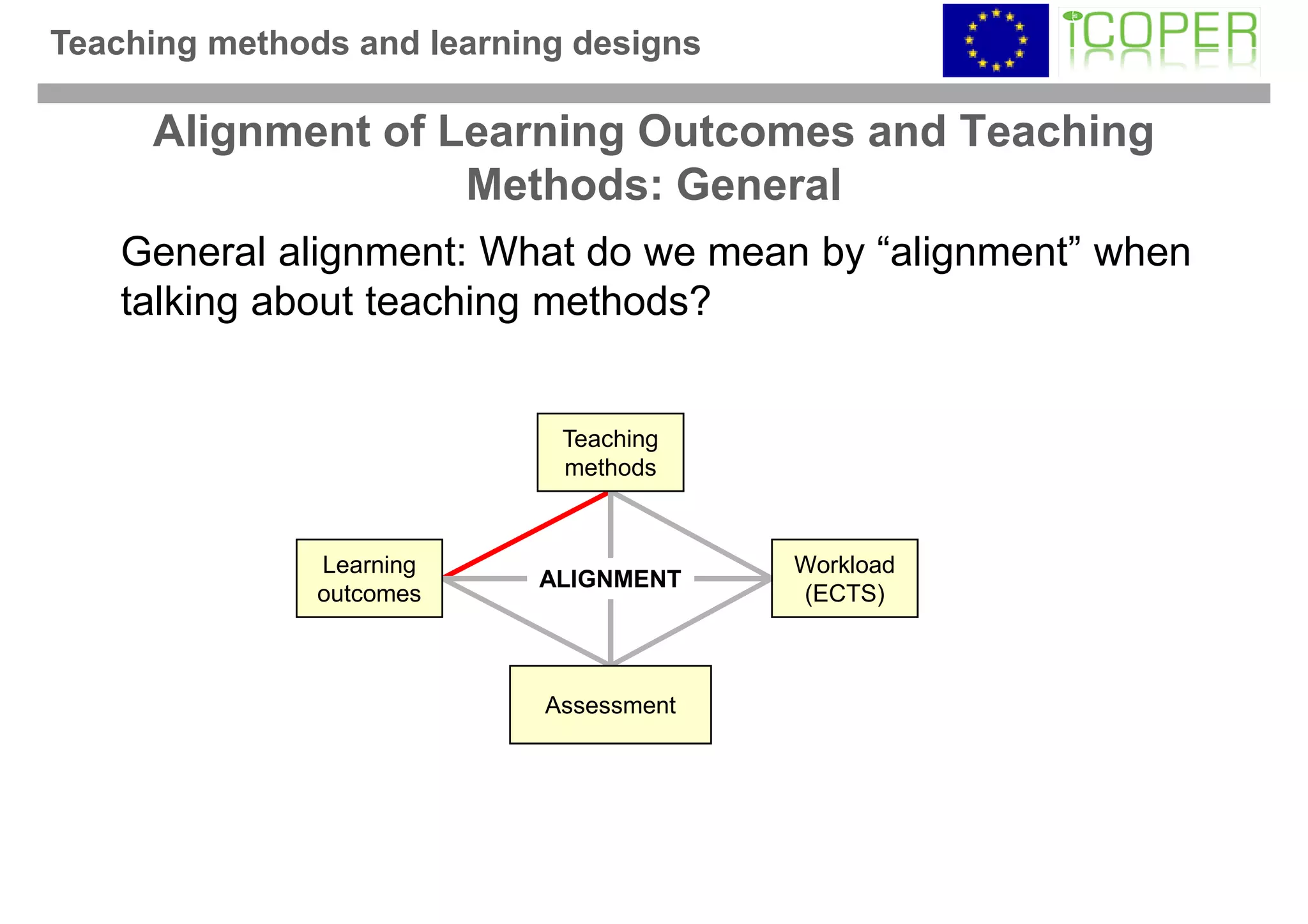Teaching methods and learning designs

     Alignment of Learning Outcomes and Teaching
                   Methods: General
    General alignment: What do we mean by “alignment” when
    talking about teaching methods?


                             Teaching
                             methods



               Learning                  Workload
                           ALIGNMENT
               outcomes                  (ECTS)



                            Assessment
 