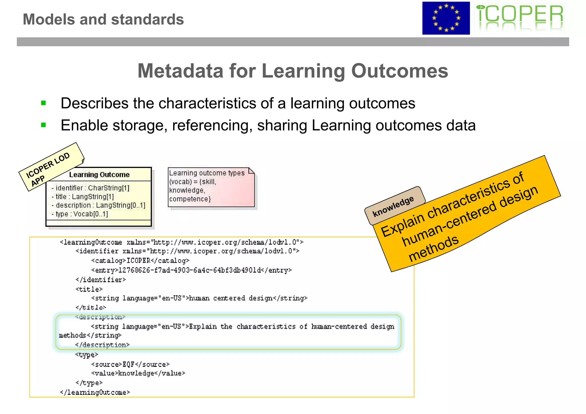 Models and standards


              Metadata for Learning Outcomes
    Describes the characteristics of a learning outcomes
    Enable storage, referencing, sharing Learning outcomes data
 