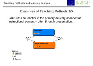 Teaching methods and learning designs


             Examples of Teaching Methods 1/5

    Lecture: The teacher is the primary delivery channel for
    instructional content – often through presentation.
 