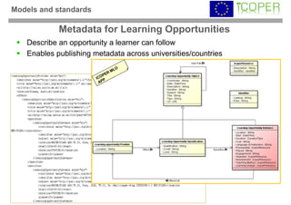 Models and standards

            Metadata for Learning Opportunities
   Describe an opportunity a learner can follow
   Enables publishing metadata across universities/countries
 