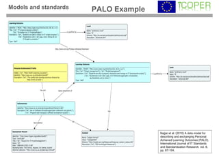 Models and standards   PALO Example




                                      Najjar et al. (2010) A data model for
                                      describing and exchanging Personal
                                      Achieved Learning Outcomes (PALO).
                                      International Journal of IT Standards
                                      and Standardization Research, vol. 8,
                                      pp. 87-104.
 