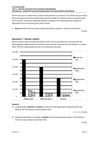 VCE ACCOUNTING
UNIT 4 – CONTROL AND ANALYSIS OF BUSINESS PERFORMANCE
OUTCOME 1B – INVENTORY VALUATION AND BALANCE-DAY ADJUSTMENTS FOR REVENUE
Version 1a Page | 4
The firm also owns a vehicle that is used to make deliveries to customers. The vehicle was purchased
three years ago and has been depreciated using the straight-line method, with an estimated useful
life of six years. The owner is debating whether to change to the reducing-balance method of
depreciation for the remaining years of the vehicle.
c) Discuss whether the own should change depreciation methods in relation to the vehicle.
4 marks
Question 4 – Denise’s Quilts
Denise Cameron owns and operates Denise’s Quilts. She has pro ided her a ou ta t ith the
following graph displaying details of her Non-Current Assets. All assets were purchased on 1 January
. The fir ’s reporti g period e ds o De e er ea h year.
Required
a) Using the graph, identify and justify the selection of the depreciation method used for the
Delivery Van referring to an accounting principle.
1 + 1 + 2 = 4 marks
b) Using the information in the graph, calculate the annual depreciation expense of the Delivery
Van for the year ended 31 December 2013.
2 marks
 