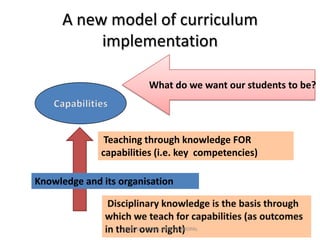 A new model of curriculum
implementation
What do we want our students to be?

Teaching through knowledge FOR
capabilities (i.e. key competencies)
Knowledge and its organisation

PEEYUSH VERMA, NITTTR, BHOPAL

 