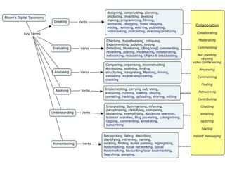 Learning is  creating  meaning and knowledge forms 
