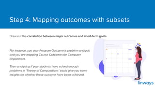 Step 4: Mapping outcomes with subsets
For instance, say your Program Outcome is problem analysis
and you are mapping Course Outcomes for Computer
department.
Then analysing if your students have solved enough
problems in ‘Theory of Computations’ could give you some
insights on whether these outcome have been achieved.
Draw out the correlation between major outcomes and short-term goals.
 
