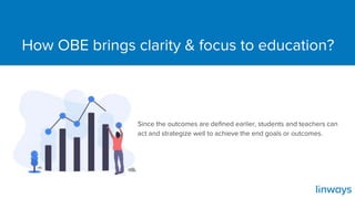 How OBE brings clarity & focus to education?
Since the outcomes are defined earlier, students and teachers can
act and strategize well to achieve the end goals or outcomes.
 