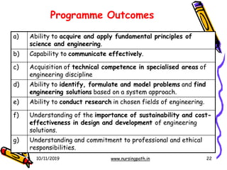 a) Ability to acquire and apply fundamental principles of
science and engineering.
b) Capability to communicate effectively.
c) Acquisition of technical competence in specialised areas of
engineering discipline
d) Ability to identify, formulate and model problems and find
engineering solutions based on a system approach.
e) Ability to conduct research in chosen fields of engineering.
f) Understanding of the importance of sustainability and cost-
effectiveness in design and development of engineering
solutions.
g) Understanding and commitment to professional and ethical
responsibilities.
10/11/2019 www.nursingpath.in 22
Programme Outcomes
 