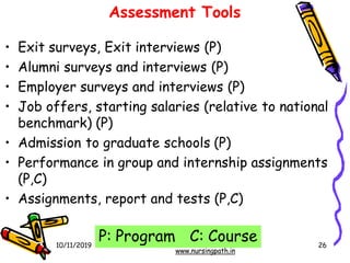 Assessment Tools
• Exit surveys, Exit interviews (P)
• Alumni surveys and interviews (P)
• Employer surveys and interviews (P)
• Job offers, starting salaries (relative to national
benchmark) (P)
• Admission to graduate schools (P)
• Performance in group and internship assignments
(P,C)
• Assignments, report and tests (P,C)
P: Program C: Course
10/11/2019 26
www.nursingpath.in
 