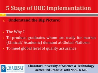5 Stage of OBE Implementation
14
1. Understand the Big Picture:
 The Why ?
 To produce graduates whom are ready for market
(Clinical/ Academic) demand at Global Platform
 To meet global level of quality assurance
Charotar University of Science & Technology
Accredited Grade “A” with NAAC & KCG
 