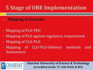5 Stage of OBE Implementation
16
3. Mapping of Outcome
 Mapping of PLO-PEO
 Mapping of PLO against regulatory requirement
 Mapping of CLO-PLO
 Mapping of CLO-PLO-Delivery methods and
Assessment
Charotar University of Science & Technology
Accredited Grade “A” with NAAC & KCG
 