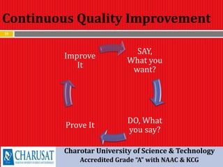 Continuous Quality Improvement
19
SAY,
What you
want?
DO, What
you say?
Prove It
Improve
It
Charotar University of Science & Technology
Accredited Grade “A” with NAAC & KCG
 