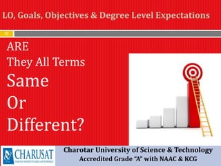 LO, Goals, Objectives & Degree Level Expectations
22
ARE
They All Terms
Same
Or
Different?
Charotar University of Science & Technology
Accredited Grade “A” with NAAC & KCG
 