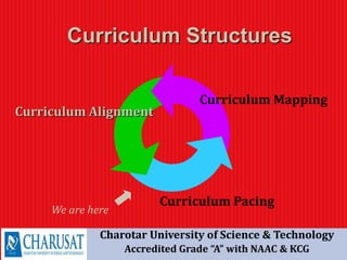 Curriculum Alignment
Curriculum Mapping
Curriculum Pacing
Curriculum Structures
Charotar University of Science & Technology
Accredited Grade “A” with NAAC & KCG
We are here
 