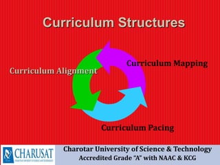Curriculum Alignment
Curriculum Mapping
Curriculum Pacing
Curriculum Structures
Charotar University of Science & Technology
Accredited Grade “A” with NAAC & KCG
 