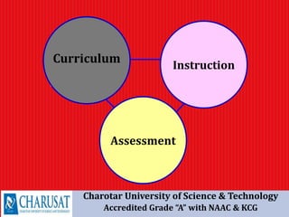 Important to
know and do
Assessment
Instruction
Curriculum
Charotar University of Science & Technology
Accredited Grade “A” with NAAC & KCG
 