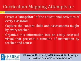 Curriculum Mapping Attempts to:
51
 Create a “snapshot” of the educational activities of
every classroom
 Capture the content skills and assessments taught
by every teacher
 Organize this information into an easily accessed
visual that presents a timeline of instruction by
teacher and course
Charotar University of Science & Technology
Accredited Grade “A” with NAAC & KCG
 