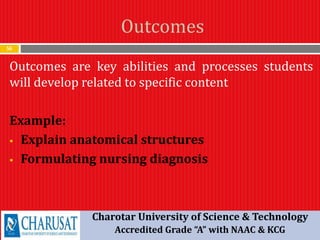 Outcomes
56
Outcomes are key abilities and processes students
will develop related to specific content
Example:
 Explain anatomical structures
 Formulating nursing diagnosis
Charotar University of Science & Technology
Accredited Grade “A” with NAAC & KCG
 