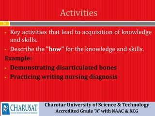 Activities
58
 Key activities that lead to acquisition of knowledge
and skills.
 Describe the "how" for the knowledge and skills.
Example:
 Demonstrating disarticulated bones
 Practicing writing nursing diagnosis
Charotar University of Science & Technology
Accredited Grade “A” with NAAC & KCG
 