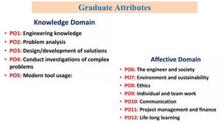 Graduate Attributes
 