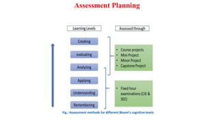 Assessment Planning
 