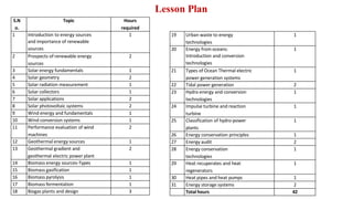 S.N
o.
Topic Hours
required
1 Introduction to energy sources
and importance of renewable
sources
1
2 Prospects of renewable energy
sources
2
3 Solar energy fundamentals 1
4 Solar geometry 2
5 Solar radiation measurement 1
6 Solar collectors 1
7 Solar applications 2
8 Solar photovoltaic systems 2
9 Wind energy and fundamentals 1
10 Wind conversion systems 1
11 Performance evaluation of wind
machines
2
12 Geothermal energy sources 1
13 Geothermal gradient and
geothermal electric power plant
2
14 Biomass energy sources-Types 1
15 Biomass gasification 1
16 Biomass pyrolysis 1
17 Biomass fermentation 1
18 Biogas plants and design 3
Lesson Plan
19 Urban waste to energy
technologies
1
20 Energy from oceans:
Introduction and conversion
technologies
1
21 Types of Ocean Thermal electric
power generation systems
1
22 Tidal power generation 2
23 Hydro energy and conversion
technologies
1
24 Impulse turbine and reaction
turbine
1
25 Classification of hydro-power
plants
1
26 Energy conservation principles 1
27 Energy audit 2
28 Energy conservation
technologies
1
29 Heat recuperates and heat
regenerators
1
30 Heat pipes and heat pumps 1
31 Energy storage systems 2
Total hours 42
 