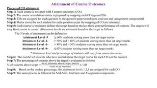 Attainment of Course Outcomes
Process of CO attainment
Step 1: Each course is assigned with 5 course outcomes (COs)
Step 2: The course articulation matrix is prepared by mapping each CO against POs
Step-3: COs are assigned for each question in the question papers (mid-sem, end-sem and Assignment components)
Step 4: Marks scored by each student for each question as per the mapping of CO are tabulated
Step 5: Each course co-ordinator defines the target based on the last three year performance of students. The targets will
vary from course to course. Attainment levels are estimated based on the target as follows.
The 3 levels of attainment can be defined as
Attainment Level -3 ≥ 60% students scoring more than set target marks
Attainment Level- 2- > 50% and < 60% of students scoring more than set target marks
Attainment Level -1- > 40% and < 50% students scoring more than set target marks
Attainment Level -0- ≤40% students scoring more than set target marks
*Attainment level and percentage of students will vary from course to course.
Step 6: The number of students who have scored above the target marks for each CO will be counted
Step 7: The percentage of students above the target is evaluated as follows
% of students above target =
𝑁𝑜.𝑜𝑓 𝑠𝑡𝑢𝑑𝑒𝑛𝑡𝑠 𝑎𝑏𝑜𝑣𝑒 𝑡𝑎𝑟𝑔𝑒𝑡 𝑚𝑎𝑟𝑘𝑠
𝑇𝑜𝑡𝑎𝑙 𝑛𝑜.𝑜𝑓 𝑠𝑡𝑢𝑑𝑒𝑛𝑡𝑠
x 100
Step 8: Based on the student percentage, the attainment levels 1,2,3 are assigned for each CO
Step 9: The same process is followed for Mid-Sem, End-Sem and Assignment components.
 