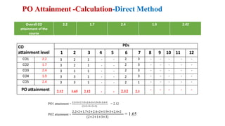 CO
attainment level
POs
1 2 3 4 5 6 7 8 9 10 11 12
CO1 2.2 3 2 1 - - 2 3 - - - - -
CO2 1.7 3 2 1 - - 2 3 - - - - -
CO3 2.4 3 1 1 - - 2 3 - - - - -
CO4 1.9 3 3 1 - - 2 3 - - - - -
CO5 2.4 3 3 1 - - 2 1 - - - - -
PO attainment 2.12 1.65 2.12 - - 2.12 2.1
- - - - -
PO1 attainment = 2.2∗3+1.7∗3+2.4∗3+1.9∗3+2.4∗3
= 2.12
(3+3+3+3+3)
PO2 attainment =
2.2∗2+1.7∗2+2.4∗2+1.9∗3+2.4∗2
(2+2+1+3+3)
= 1.65
Overall CO
attainment of the
course
2.2 1.7 2.4 1.9 2.42
PO Attainment -Calculation-Direct Method
 
