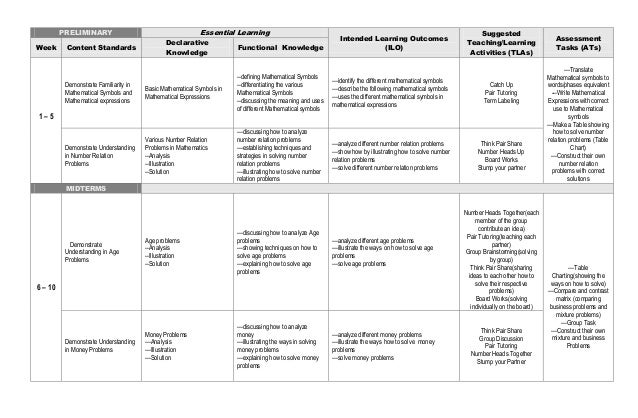Outcome based teaching learning plan in problem solving