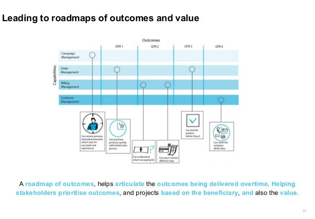 Outcome Driven Design