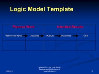 Logic Model Template
Planned Work
Resources/Inputs

12/6/2013

Intended Results

Activities

Outputs

Adapted from the Logic Model
Development Guide found at
www.kellogg.org

Outcomes

Goal

10

 