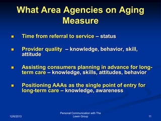 What Area Agencies on Aging
Measure


Time from referral to service – status



Provider quality – knowledge, behavior, skill,
attitude



Assisting consumers planning in advance for longterm care – knowledge, skills, attitudes, behavior



Positioning AAAs as the single point of entry for
long-term care – knowledge, awareness

12/6/2013

Personal Communication with The
Lewin Group

11

 
