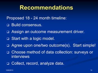 Recommendations
Proposed 18 - 24 month timeline:


Build consensus.



Assign an outcome measurement driver.



Start with a logic model.



Agree upon one/two outcome(s). Start simple!



Choose method of data collection: surveys or
interviews



Collect, record, analyze data.

12/6/2013

14

 