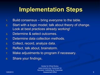 Implementation Steps

7.

Build consensus – bring everyone to the table.
Start with a logic model; talk about theory of change.
Look at best practices already working!
Determine & select outcomes.
Determine data collection methods.
Collect, record, analyze data.
Reflect, talk about, brainstorm.
Make adjustments to program if necessary.

8.

Share your findings.

1.

2.

3.
4.

5.
6.

12/6/2013

Center for What Works;
www.innonet.org; Outcomes for
Success!; Instituting an Outcomes
Assessment Effort

8

 