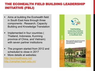 Outcome harvesting as the monitoring and evaluation tool in the Ecohealth Field Building Initiative Leadership Initiative (FBLI)