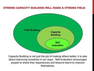 Outcome harvesting as the monitoring and evaluation tool in the Ecohealth Field Building Initiative Leadership Initiative (FBLI)