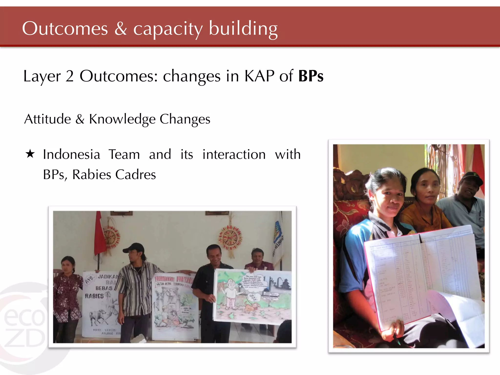 Outcomes & capacity building

Layer 2 Outcomes: changes in KAP of BPs

Attitude & Knowledge Changes

«  Indonesia Team and its interaction with
    BPs, Rabies Cadres
 