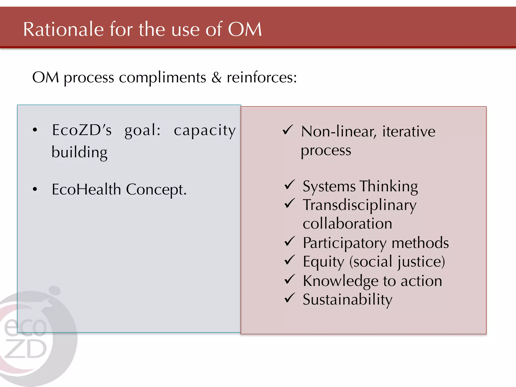 Rationale for the use of OM

 OM process compliments & reinforces:


 •  EcoZD’s goal: capacity        ü  Non-linear, iterative
    building                          process

 •  EcoHealth Concept.             ü  Systems Thinking
                                   ü  Transdisciplinary
                                       collaboration
                                   ü  Participatory methods
                                   ü  Equity (social justice)
                                   ü  Knowledge to action
                                   ü  Sustainability
 